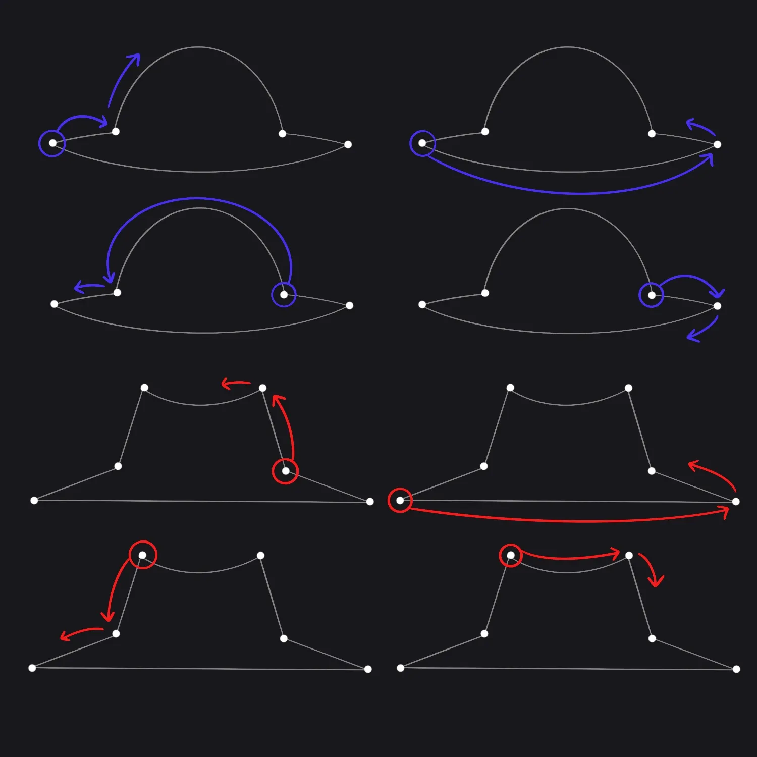 Start Node Options